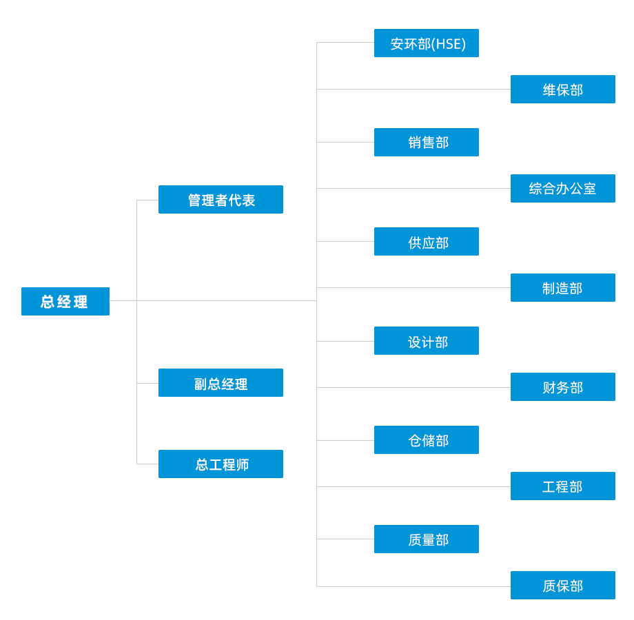 新组织机构m.png